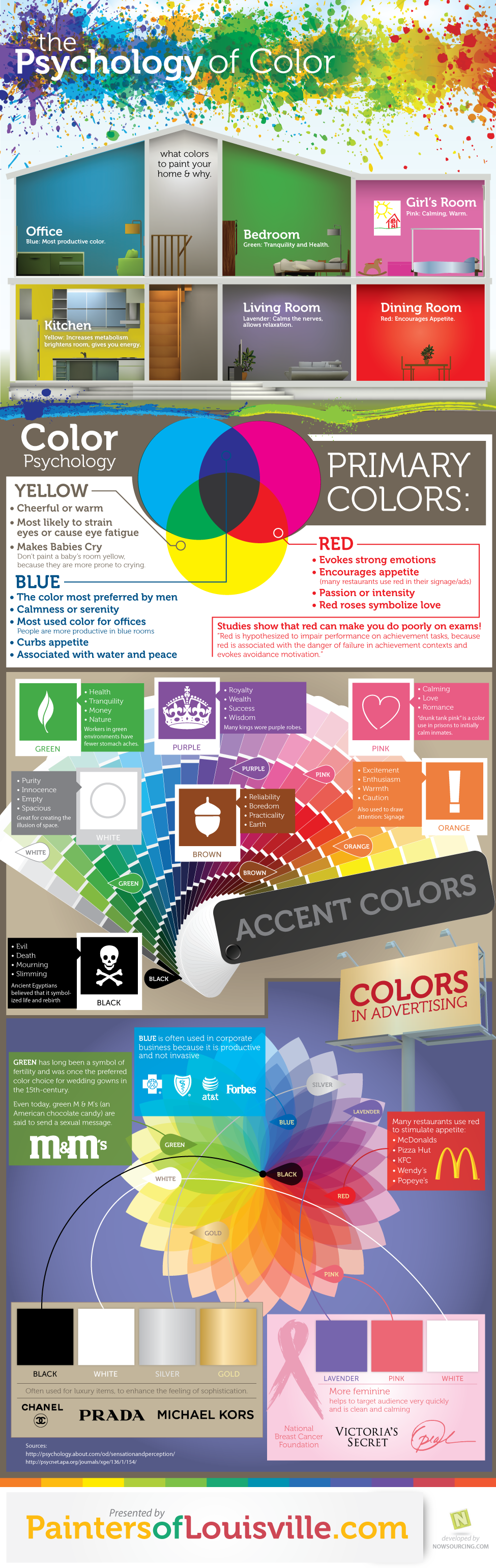 Signification des 10 couleurs les plus connue - Infographie